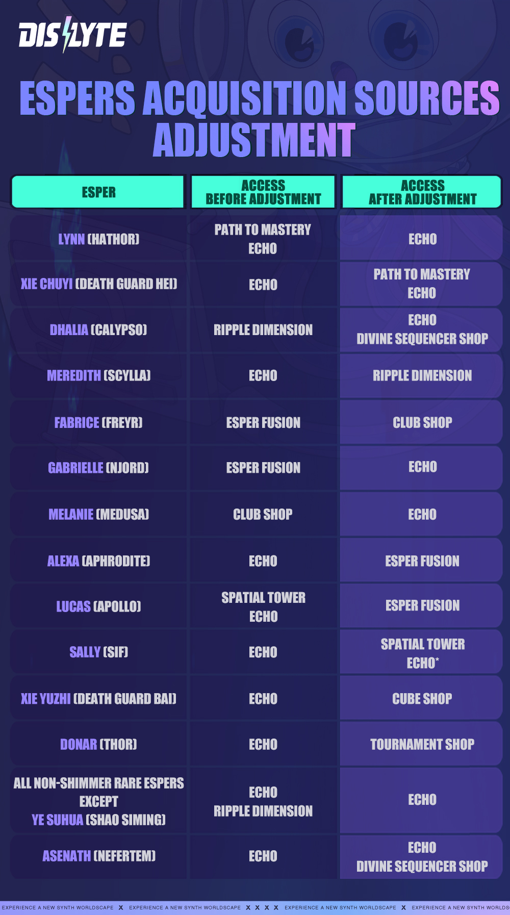 All Star Tower Defense Tier List for Choosing the Best Units –December  2023-Game Guides-LDPlayer